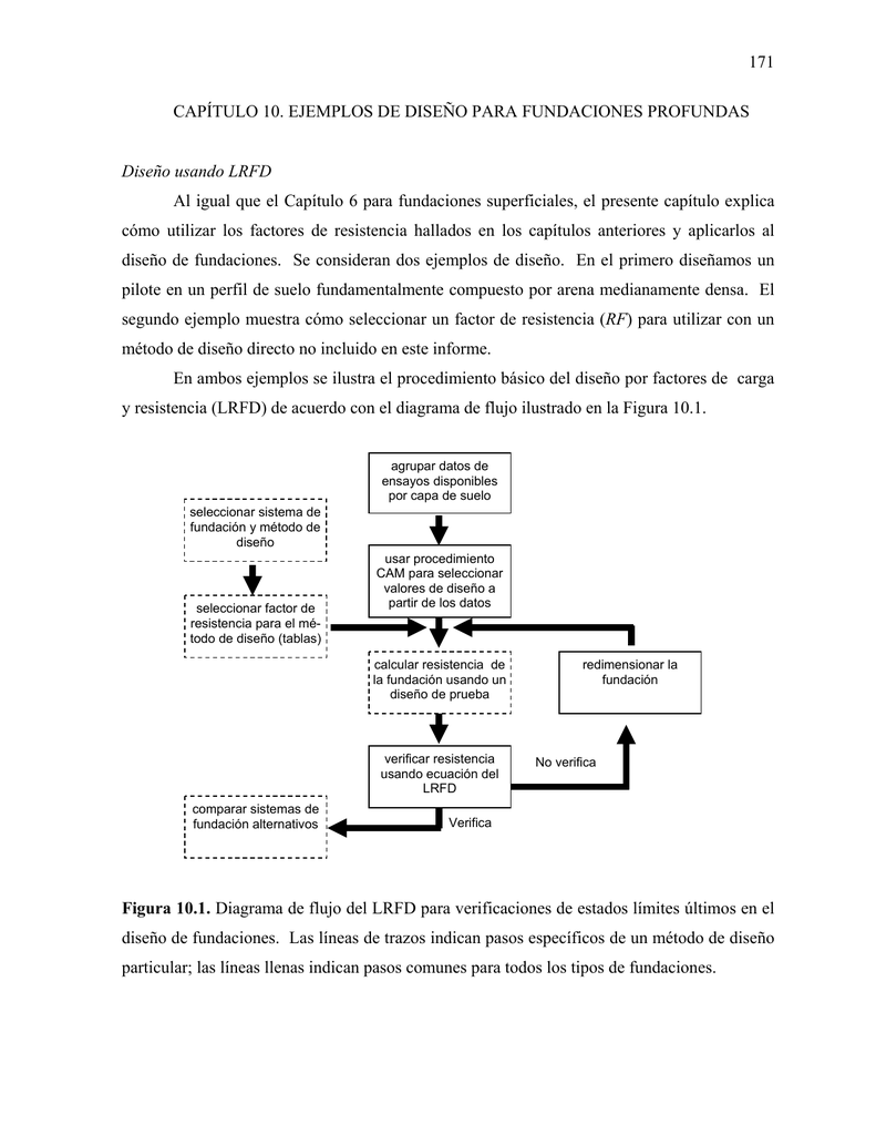 171 Capitulo 10 Ejemplos De Diseno Para Fundaciones