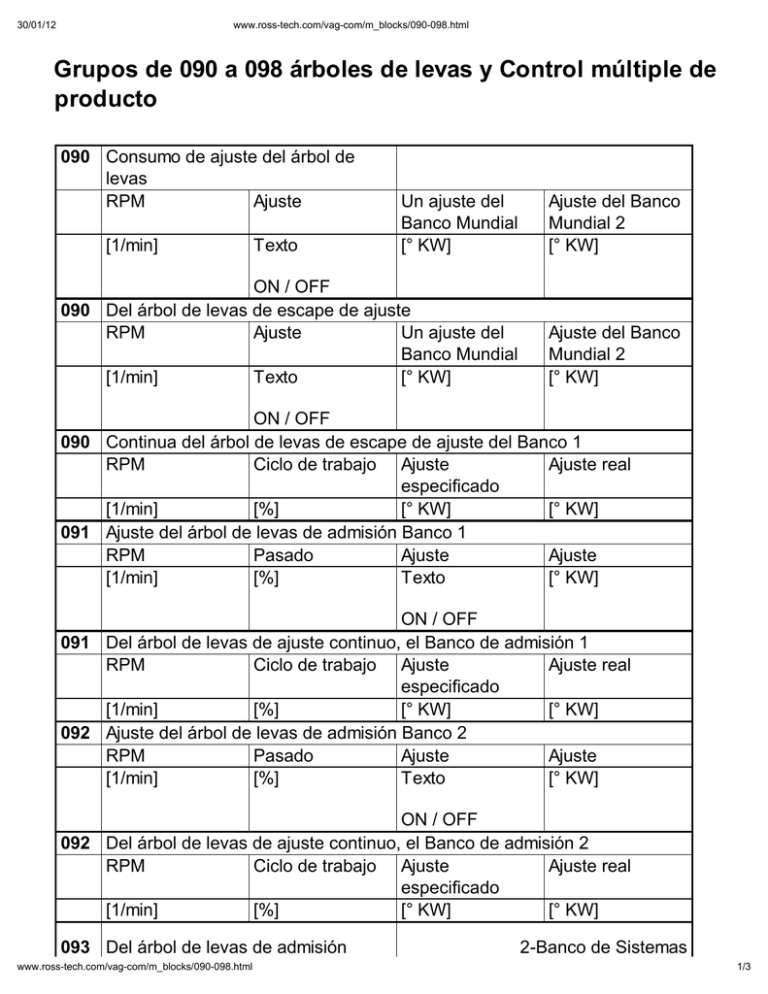 Grupos De 090 A 098 árboles De Levas Y Control M Ltiple De