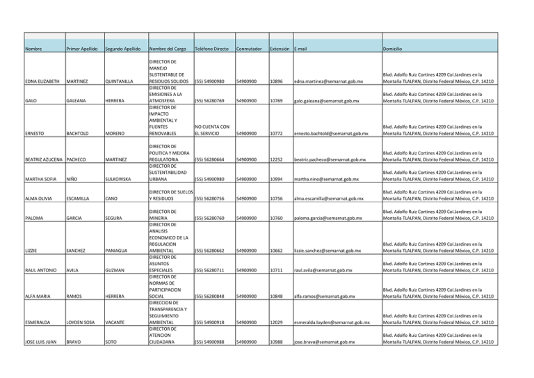 nombre-primer-apellido-segundo-apellido-nombre