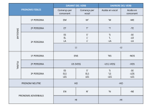 PRONOMS FEBLES DAVANT DEL VERB DARRERE DEL VERB