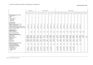 Datos anuales Datos trimestrales Datos mensuales 2013 2014 2015