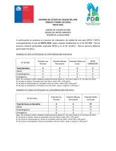 Informe del estado de calidad del aire mayo 2016