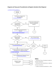Diagrama de Flujo para Procedimiento de Registro Sanitario Nivel