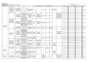 Objetivo general Objetivo específico Actividad Tareas Meta