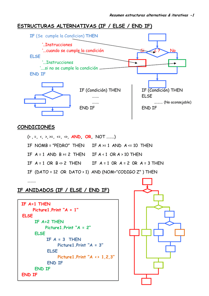 Estructuras alternativas if else end if