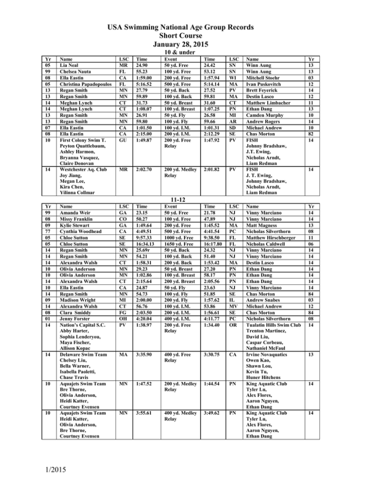 usa-swimming-national-age-group-records-short-course-january