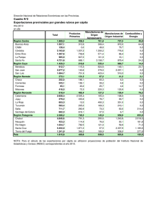 Cuadro N°2 Exportaciones provinciales por grandes rubros per cápita
