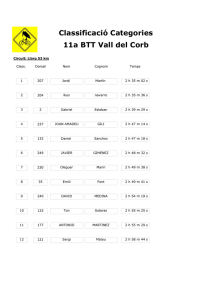 Classificació Categories 11a BTT Vall del Corb