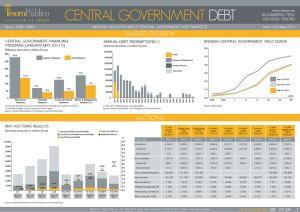 CENTRAL GOVERNMENT DEBT