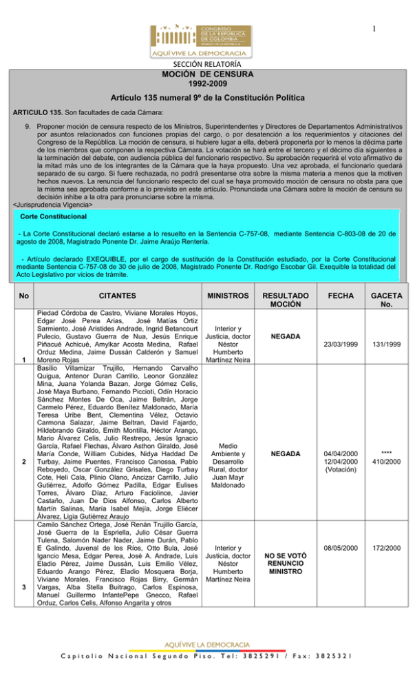 MOCIONES DE CENSURA