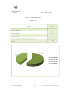 TOTAL DE LEYES APROBADAS POR AUTOR