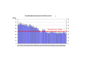 &micro;g/m3 VALORES MEDIOS ANUALES DE PART&Iacute;CULAS