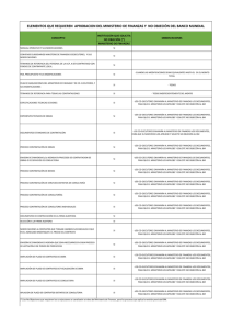 Anexo No. 10 Elementos que Requieren aprobación de la UCP