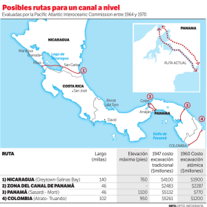 Posibles rutas para un canal a nivel