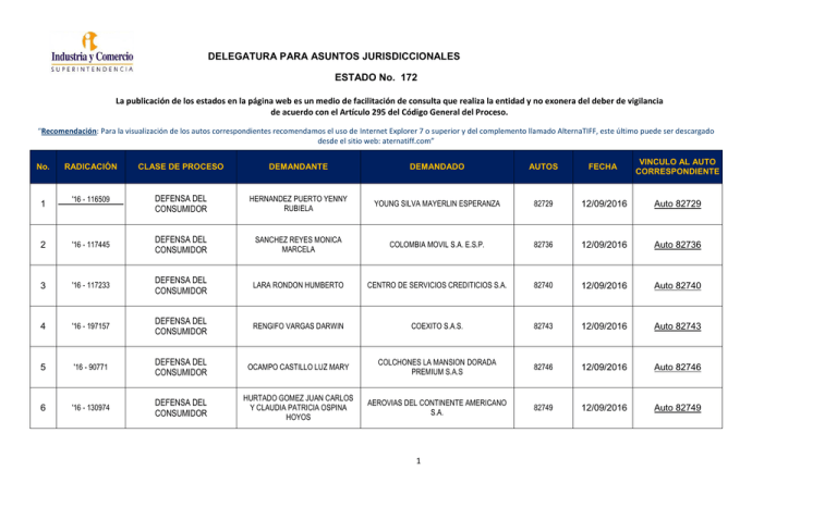 Estado 172 - Superintendencia de Industria y Comercio