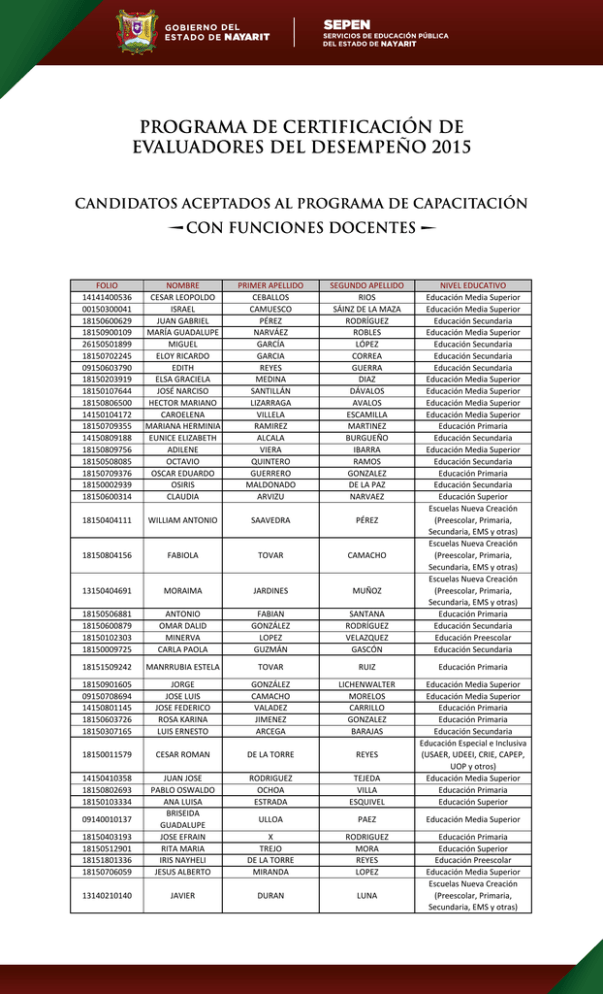 FOLIO NOMBRE PRIMER APELLIDO SEGUNDO APELLIDO NIVEL