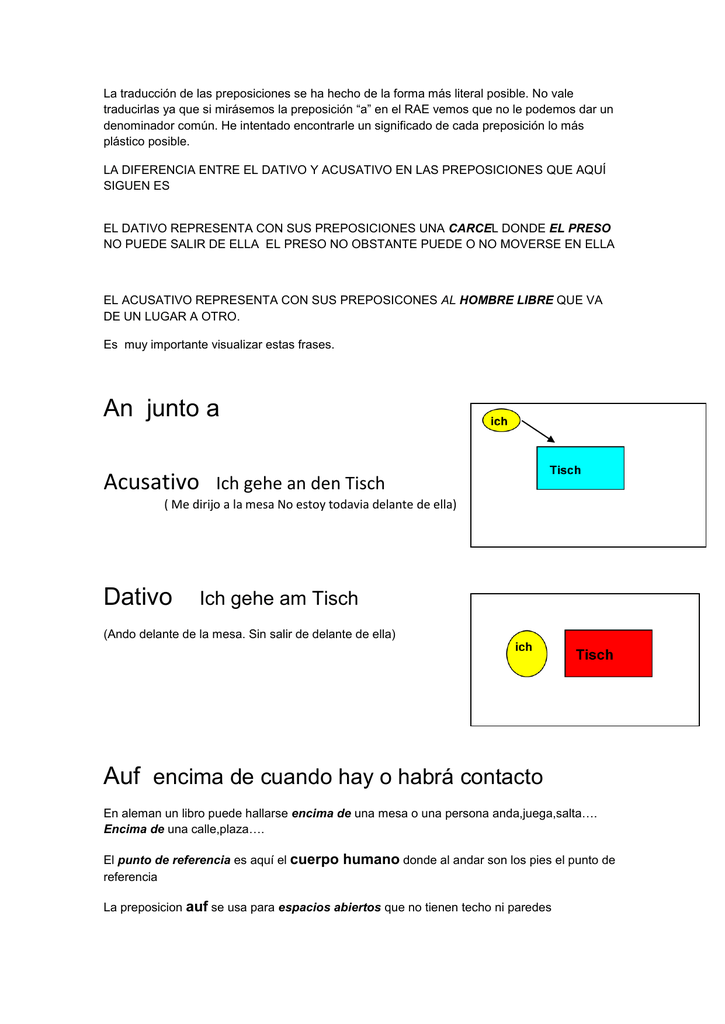 La Diferencia Entre El Dativo Y Acusativo En Las Preposiciones Que