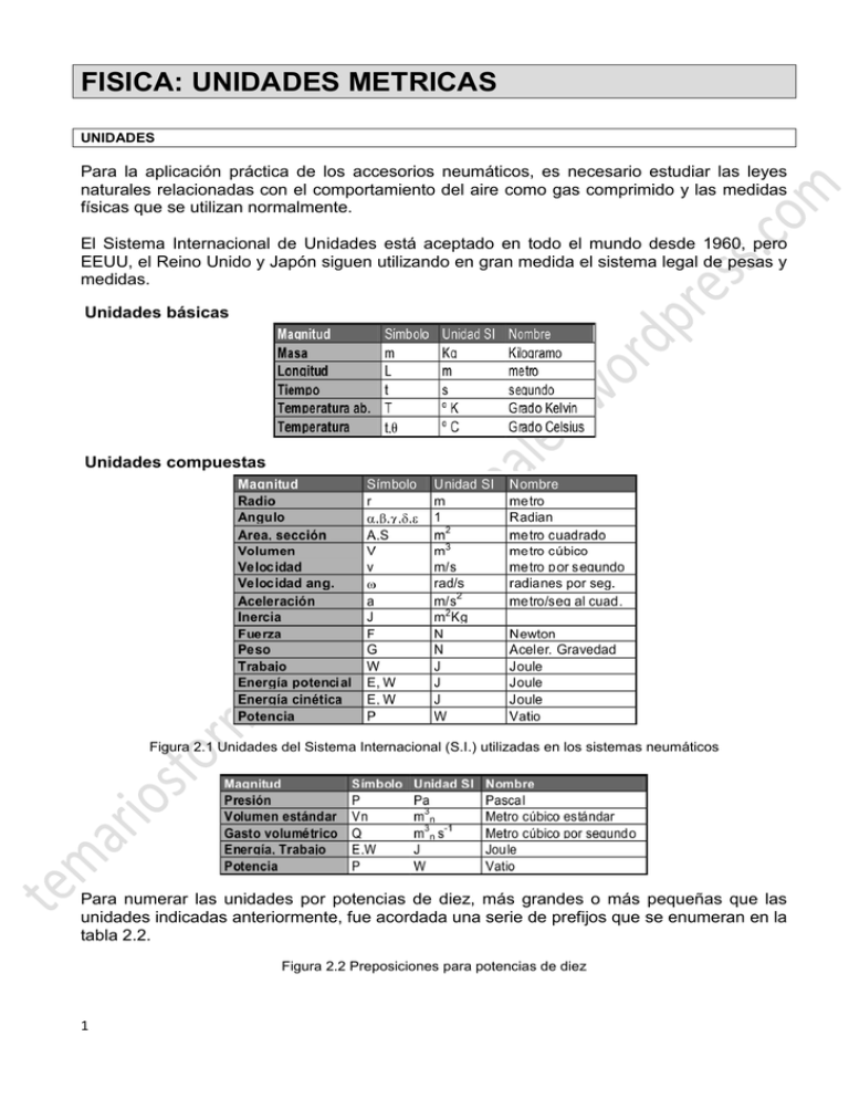 FISICA: UNIDADES METRICAS