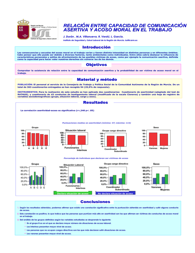 Relaci n Entre Capacidad De Comunicaci n Asertiva Y