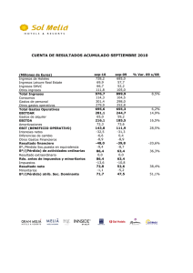 Declaración intermedia - Meliá Hotels International