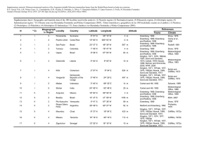 Supplementary data I.xlsx - Revistas Científicas Complutenses