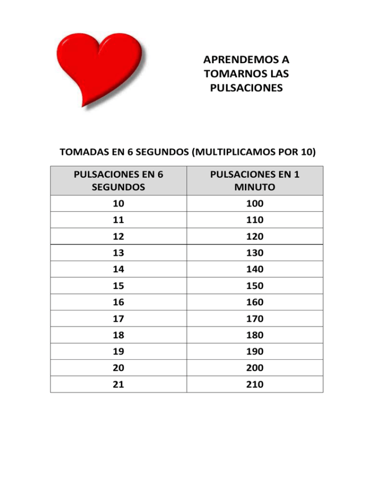 APRENDEMOS A TOMARNOS LAS PULSACIONES