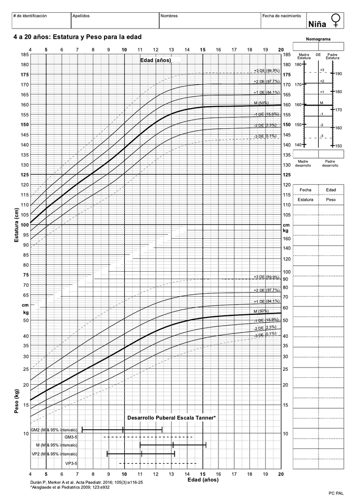 Peso y altura de una nina de 10 anos