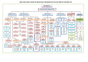 organization chart of himachal pradesh state electricity board ltd