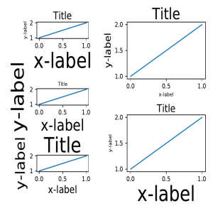 x-label y-label Title x-label