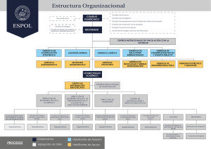 Estructura Organizacional ESPOL