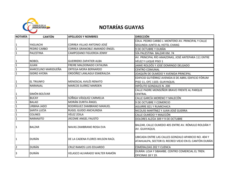 NOTARÍAS GUAYAS