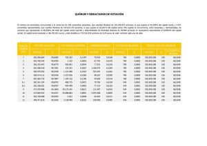 quórum y resultados de votación punto orden día votos a favor votos