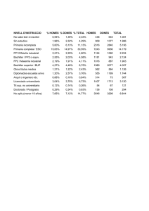 NIVELL D`INSTRUCCIO % HOMES % DONES % TOTAL HOMES