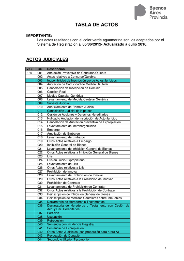 Tabla De Actos - Registro De La Propiedad