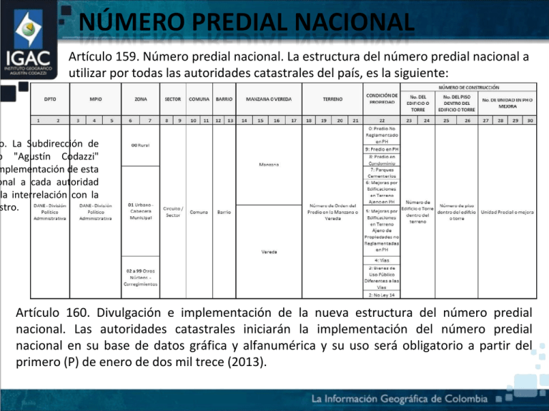 Número Predial Nacional: Estructura y Componentes en Colombia
