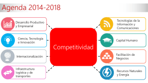 Agenda 2014-2018