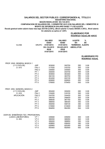 Salarios JULIO 2015 Titulo II comparados con