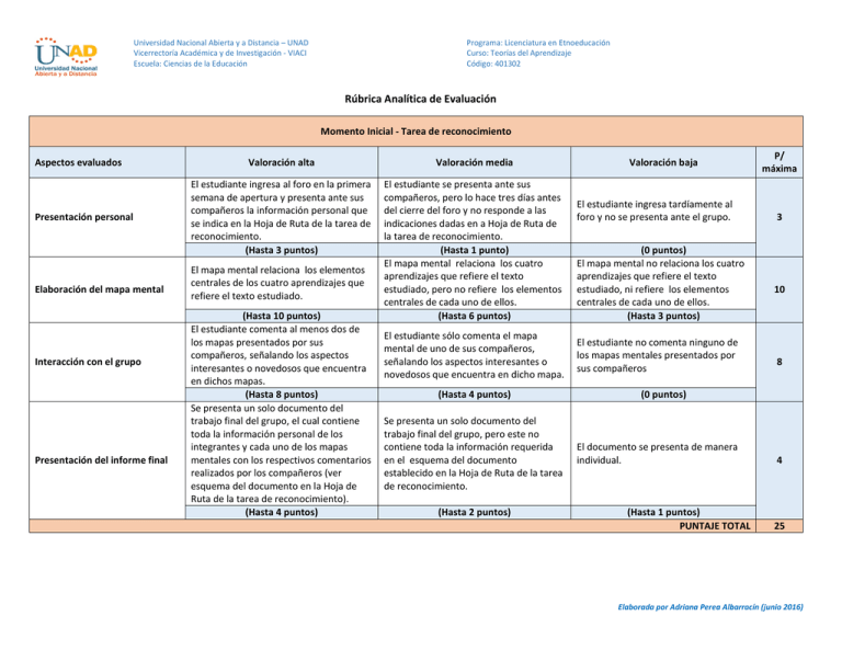 Rúbrica Analítica De Evaluación