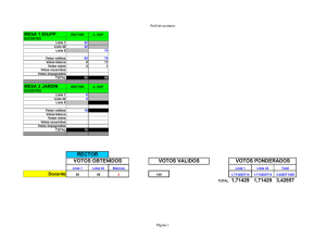 TOTAL 1,71429 1,71429 3,42857 RECTOR VOTOS OBTENIDOS