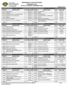 RESUMEN DEL PLAN DE ESTUDIOS INGENIERIA CIVIL TITULO A