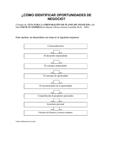 ¿cómo identificar oportunidades de negocio?