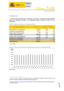Cifras PYME abril 2015 - Dirección General de Industria y de la