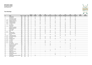 Sala Super League Marbella Club Golf Resort Team Standings