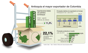 Antioquia el mayor exportador de Colombia