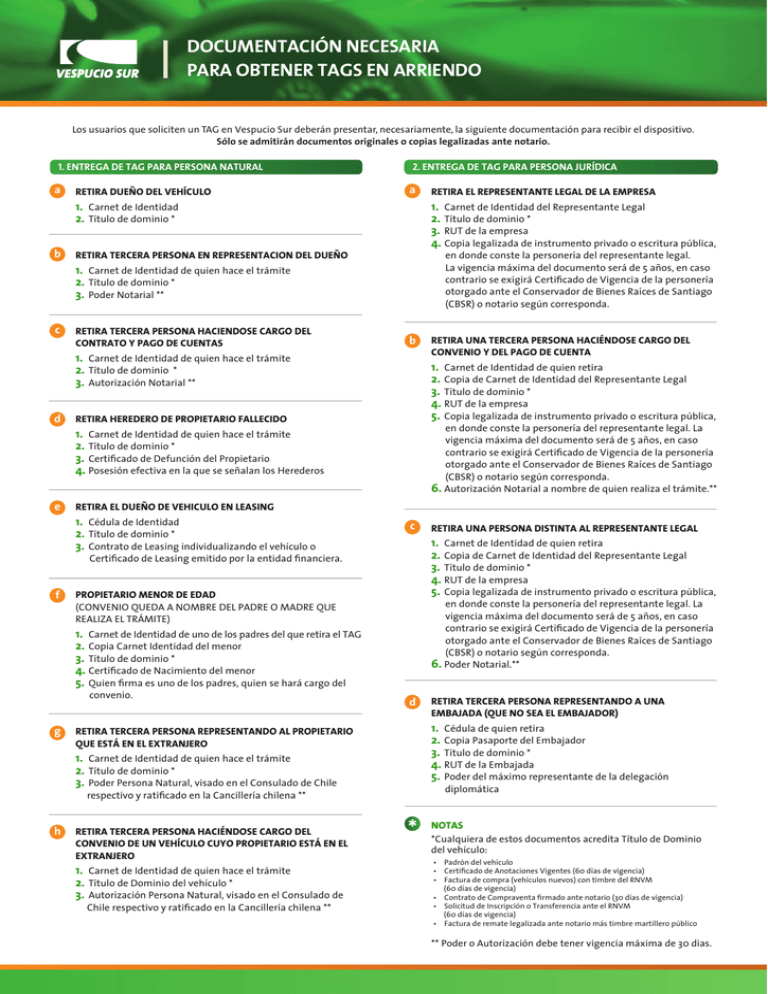 Acceso Documentos En PDF Para Obtener El TAG