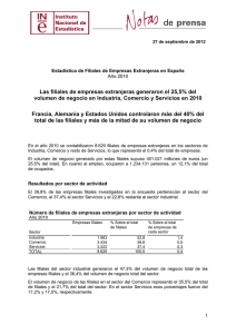Estadística de Filiales de Empresas Extranjeras en España