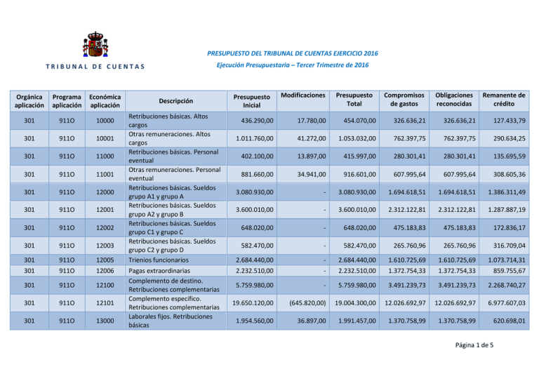 Página 1 De 5 PRESUPUESTO DEL TRIBUNAL DE CUENTAS