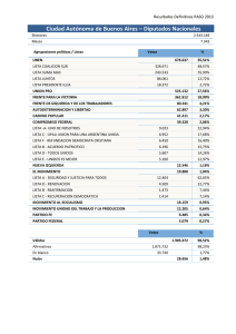 Resultados Definitivos PASO 2013