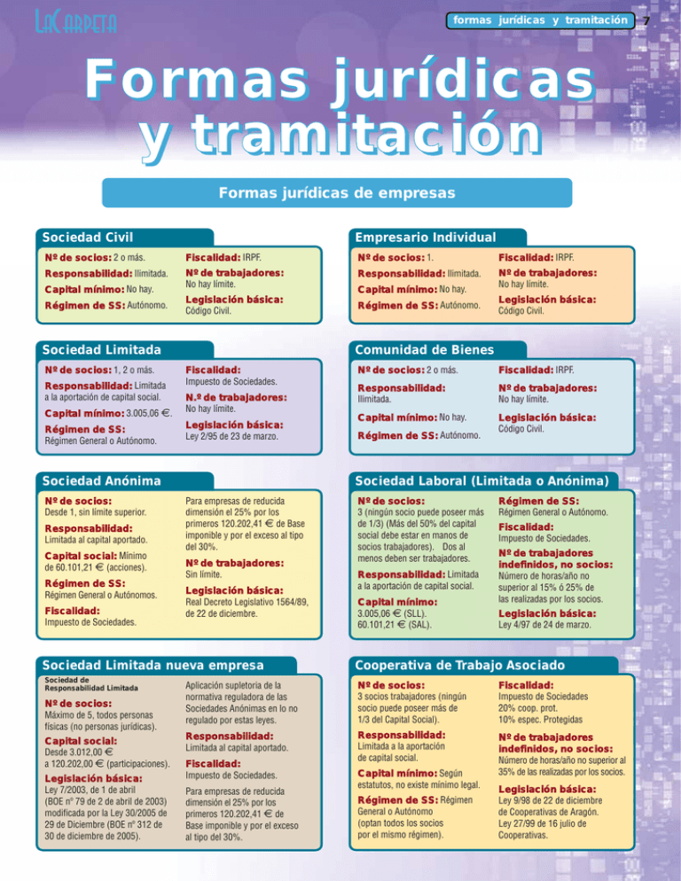 Formas Jurídicas Y Tramitación