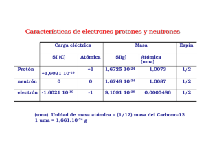 Características de electrones protones y neutrones
